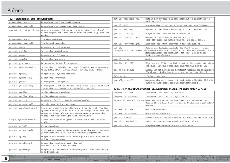 Tiedosto:ECoS PC Interface Specification 1.pdf