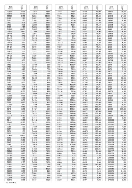 Tiedosto:Marklin 2008 Price list (DE).pdf