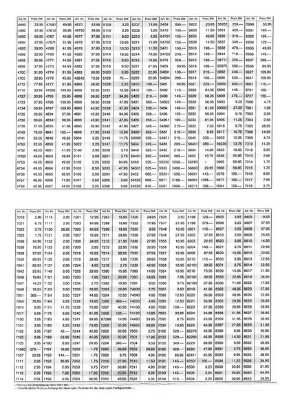 Tiedosto:Marklin 1996 Price list (DM).pdf