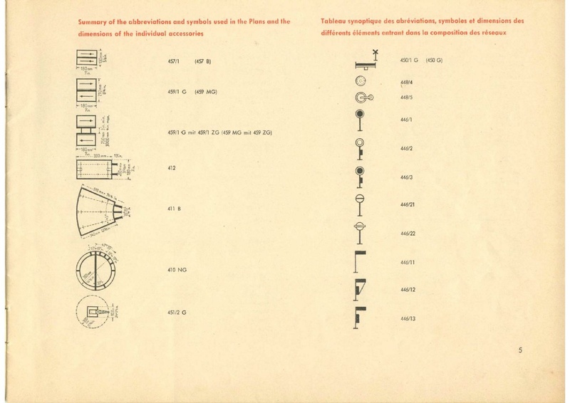 Tiedosto:Marklin Gleispläne 0320 1957 (DE).pdf