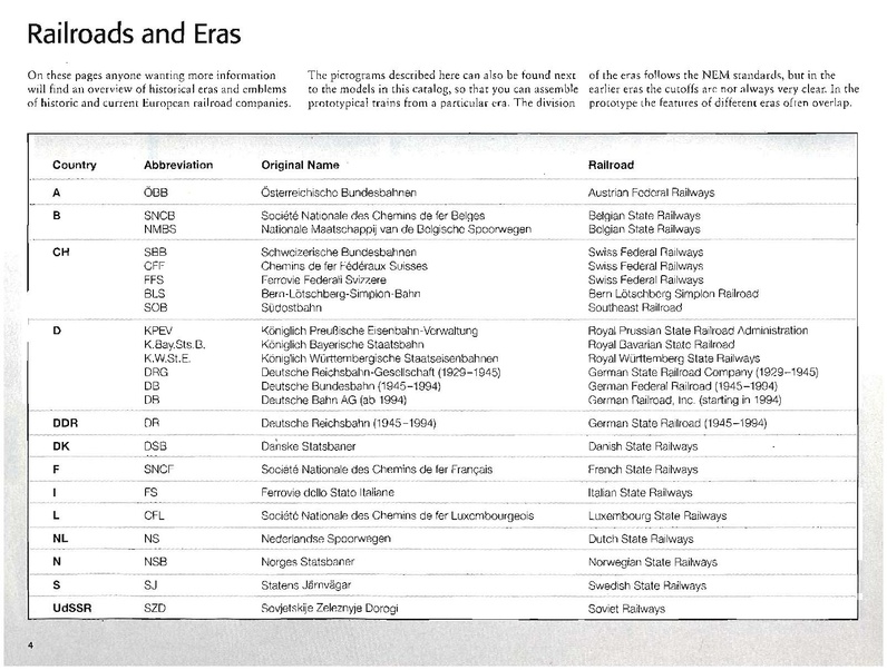 Tiedosto:Marklin 2000 2001 Catalog (EN).pdf