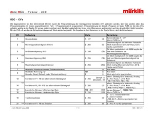 Marklin mLD-mSD CV-Liste DCC.pdf