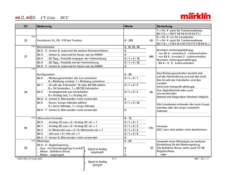 Tiedosto:Marklin mLD-mSD CV-Liste DCC.pdf