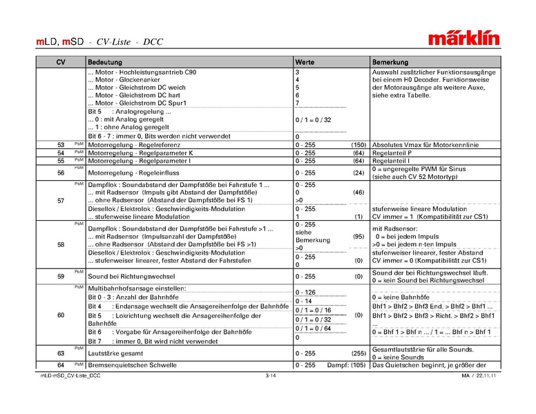 Tiedosto:Marklin mLD-mSD CV-Liste DCC.pdf