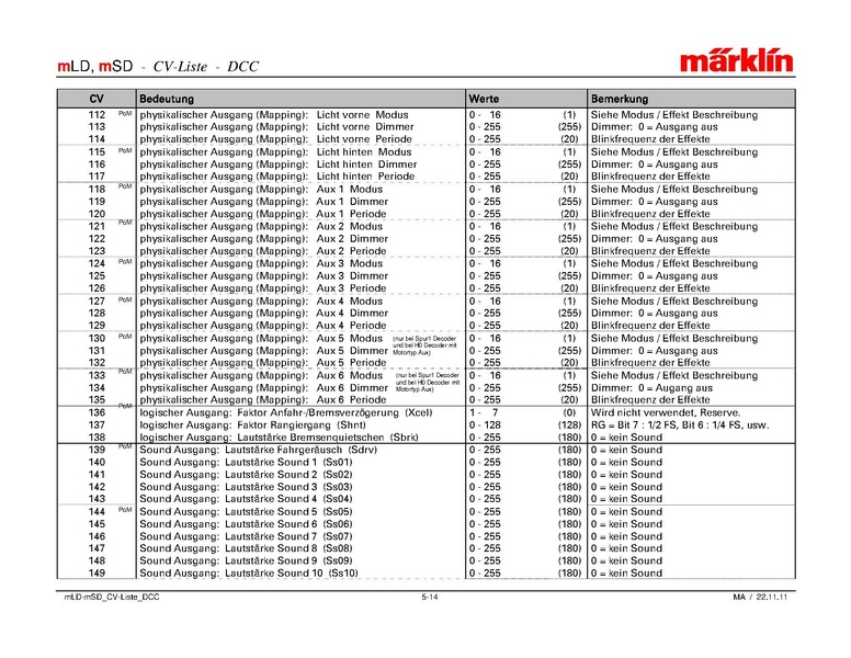 Tiedosto:Marklin mLD-mSD CV-Liste DCC.pdf