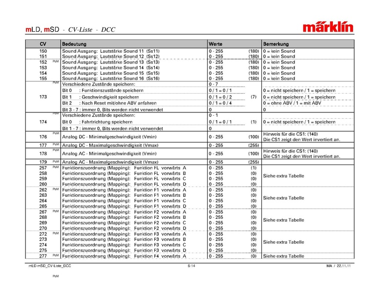 Tiedosto:Marklin mLD-mSD CV-Liste DCC.pdf