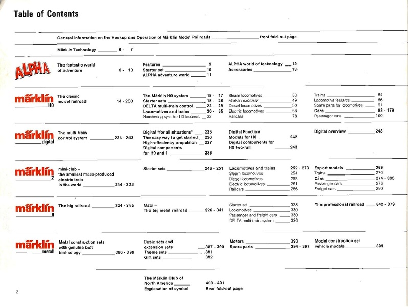 Tiedosto:Marklin 1994 1995 Catalog (EN).pdf