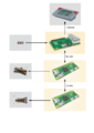 RasPi and Märklin draft.png