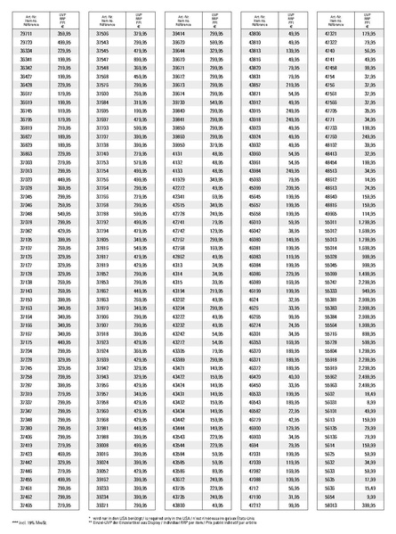 Tiedosto:UVP Maerklin 2014 01 Unverbindliche Preisempfehlungen.pdf