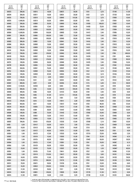 Tiedosto:UVP Maerklin 2014 01 Unverbindliche Preisempfehlungen.pdf