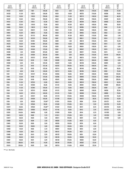 Tiedosto:UVP Maerklin 2014 01 Unverbindliche Preisempfehlungen.pdf