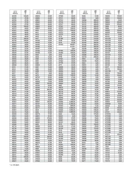 Tiedosto:UVP Maerklin 2009 09 Unverbindliche Preisempfehlungen.pdf