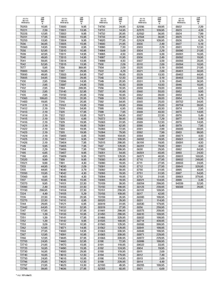 Tiedosto:UVP Maerklin 2009 09 Unverbindliche Preisempfehlungen.pdf