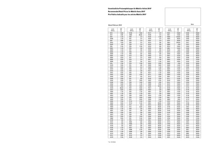 Tiedosto:UVP Maerklin 2010 02 Unverbindliche Preisempfehlungen.pdf