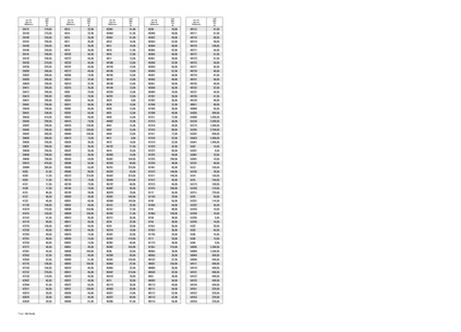 Tiedosto:UVP Maerklin 2010 02 Unverbindliche Preisempfehlungen.pdf