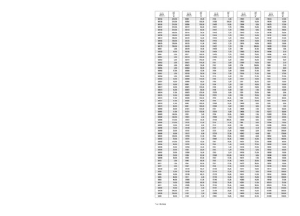 Tiedosto:UVP Maerklin 2010 02 Unverbindliche Preisempfehlungen.pdf