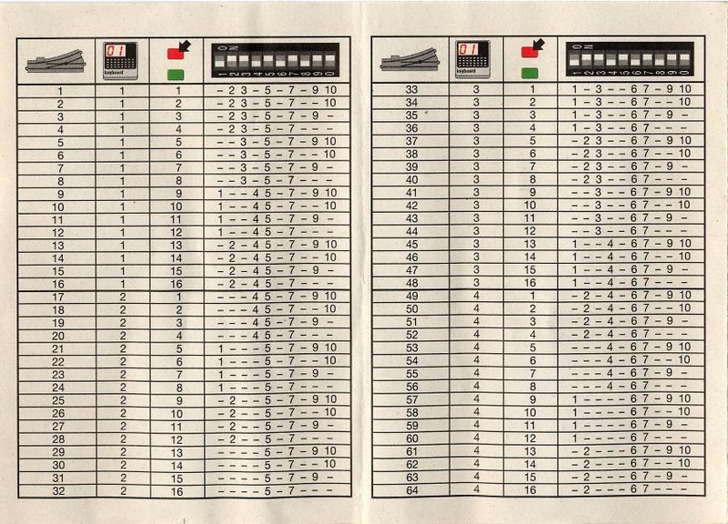 Tiedosto:74460 Digital Decoder C Track Switch.pdf