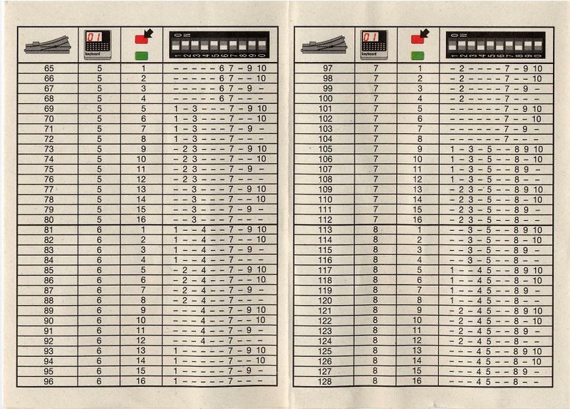 Tiedosto:74460 Digital Decoder C Track Switch.pdf