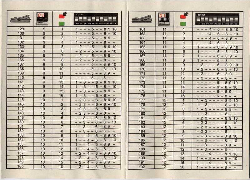 Tiedosto:74460 Digital Decoder C Track Switch.pdf