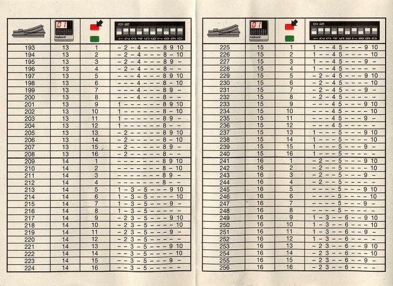 Tiedosto:74460 Digital Decoder C Track Switch.pdf