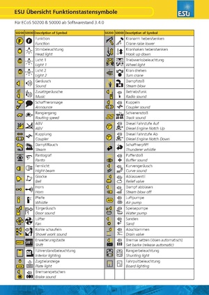 ECoS Function Symbols DE EN.pdf