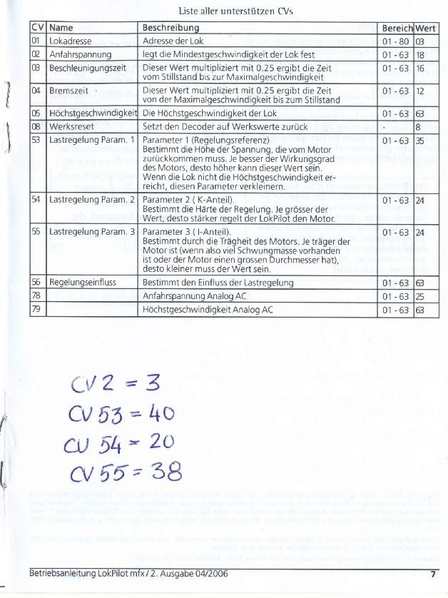Tiedosto:ESU lokPilot mfx 61600 betrieb.pdf