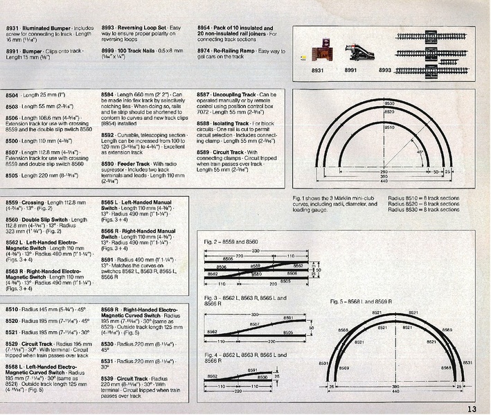 Tiedosto:Marklin 1985 1986 Z Catalog (EN).pdf
