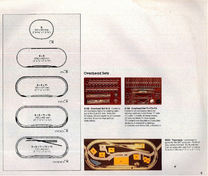 Tiedosto:Marklin 1985 1986 Z Catalog (EN).pdf