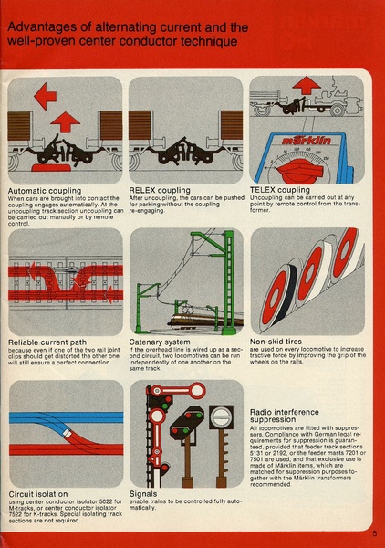 Tiedosto:Marklin 1977 Catalog (hi res).pdf