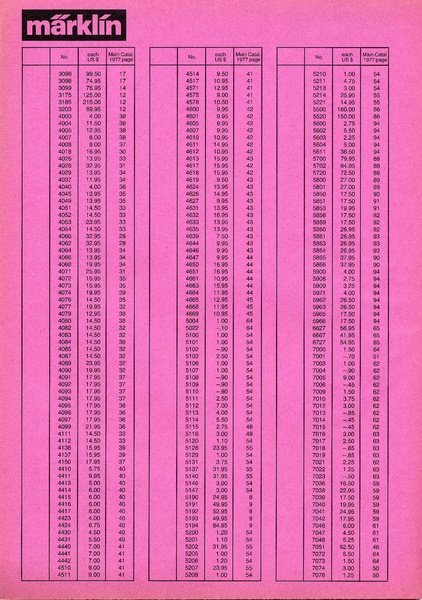 Tiedosto:Marklin 1977 Catalog Pricelist.pdf