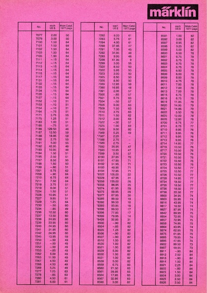Tiedosto:Marklin 1977 Catalog Pricelist.pdf