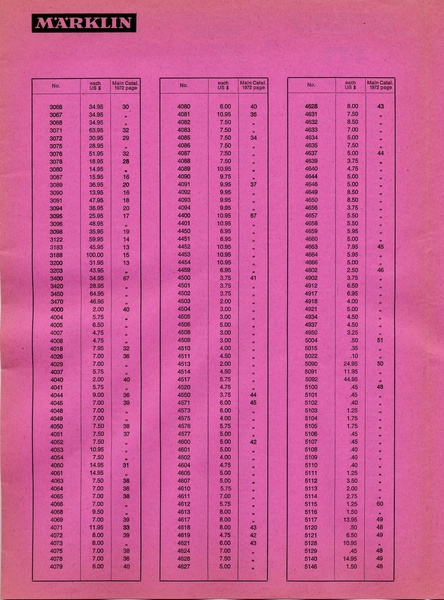 Tiedosto:Marklin 1972 Catalog Price List USA.pdf