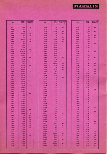 Tiedosto:Marklin 1972 Catalog Price List USA.pdf