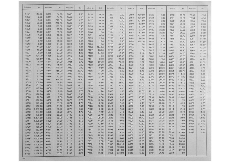 Tiedosto:UVP Maerklin 1982 DM Preisliste.pdf