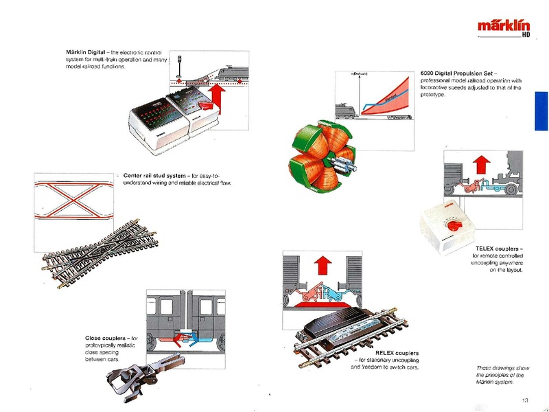 Tiedosto:Marklin 1996 1997 Catalog (EN).pdf