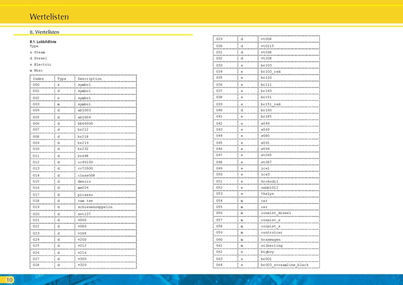 Tiedosto:ECoS PC Interface Specification 3.pdf