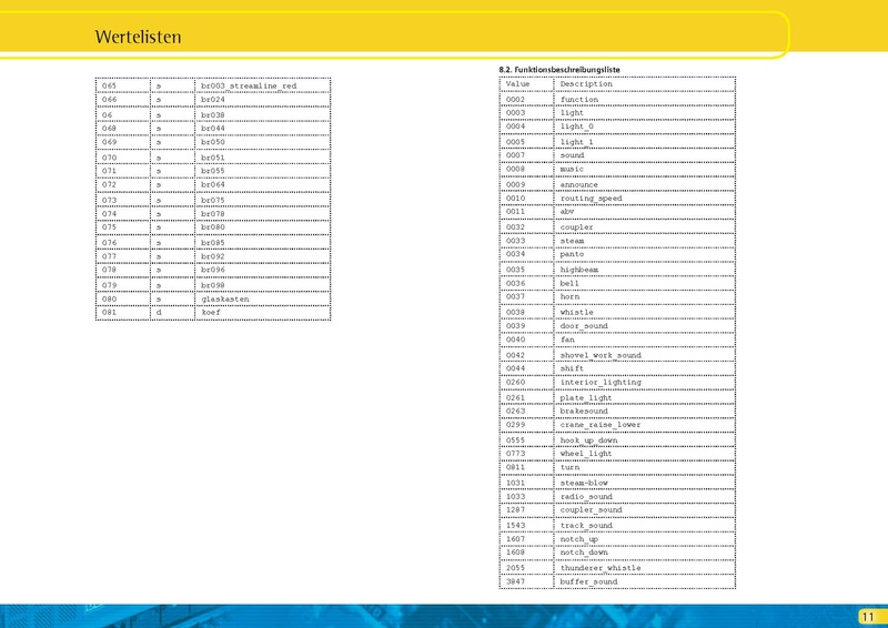 Tiedosto:ECoS PC Interface Specification 3.pdf