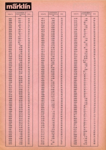 Tiedosto:Marklin 1975 Catalog Pricelist German.pdf