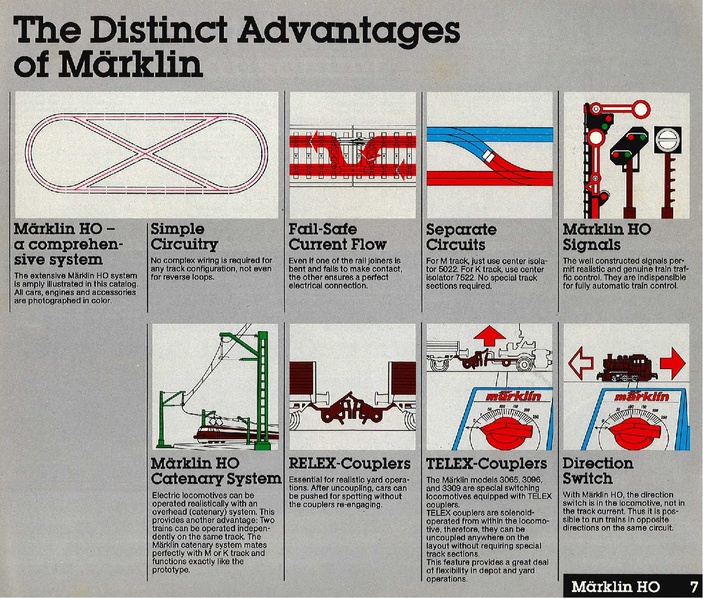 Tiedosto:Marklin 1983 1984 Catalog (EN).pdf