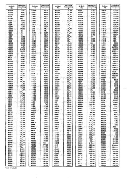 Tiedosto:UVP Maerklin 2003 02 Unverbindliche Preisempfehlungen.pdf
