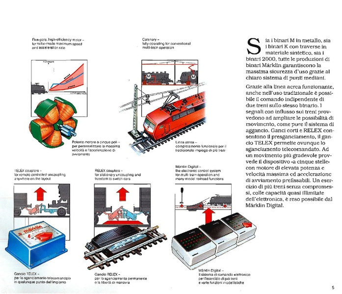 Tiedosto:Marklin 1990 1991 Catalog (EN IT).pdf