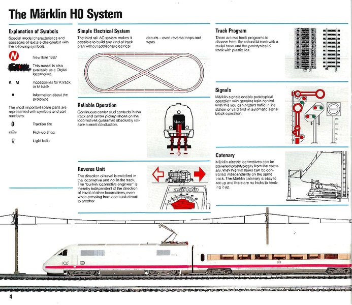 Tiedosto:Marklin 1987-1988 Catalog (EN).pdf