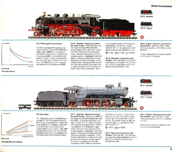 Tiedosto:Marklin 1988-1989 Catalog (EN).pdf