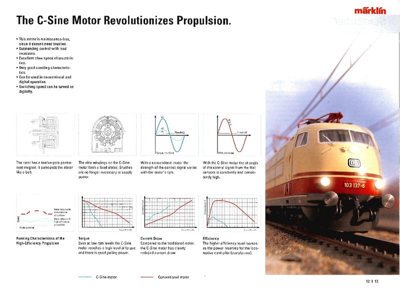 Tiedosto:Marklin 2005 Catalog H0 (EN).pdf