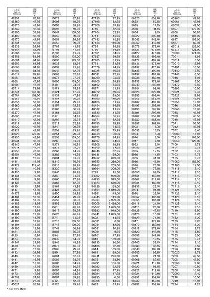 Tiedosto:Marklin 2007 Price list (DE).pdf