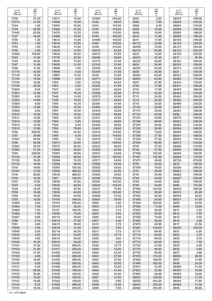 Tiedosto:Marklin 2007 Price list (DE).pdf